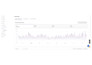 do walmart wfs wholesale product research, listing and PPC setup